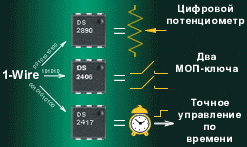 Многообразие однопроводных устройств для решения задач управления.