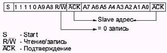 Шина управления I2C