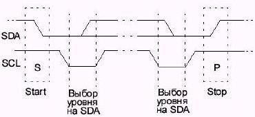 Шина управления I2C