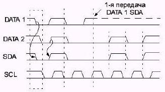 Шина управления I2C