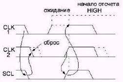 Шина управления I2C