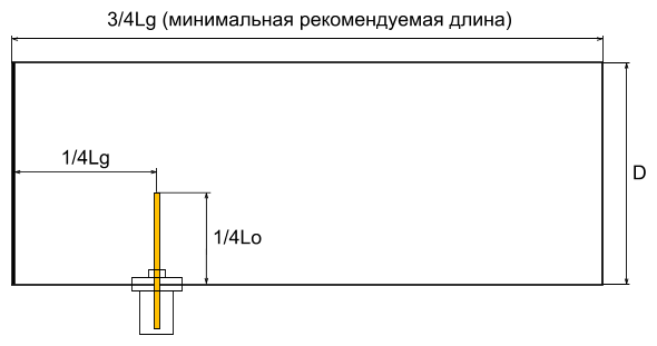 Схема "баночной" антенны (cantenna)