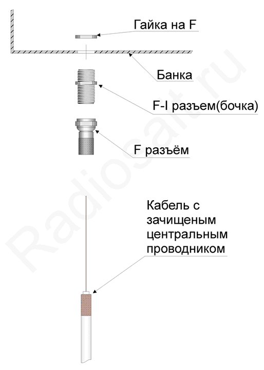 Сборка "баночной" антенны (cantenna)